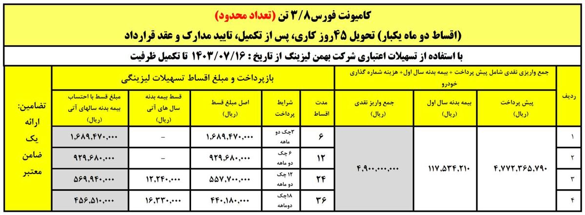 فروش لیزینگ کامیون 3.8 تن فورس با اقساط 36 ماهه