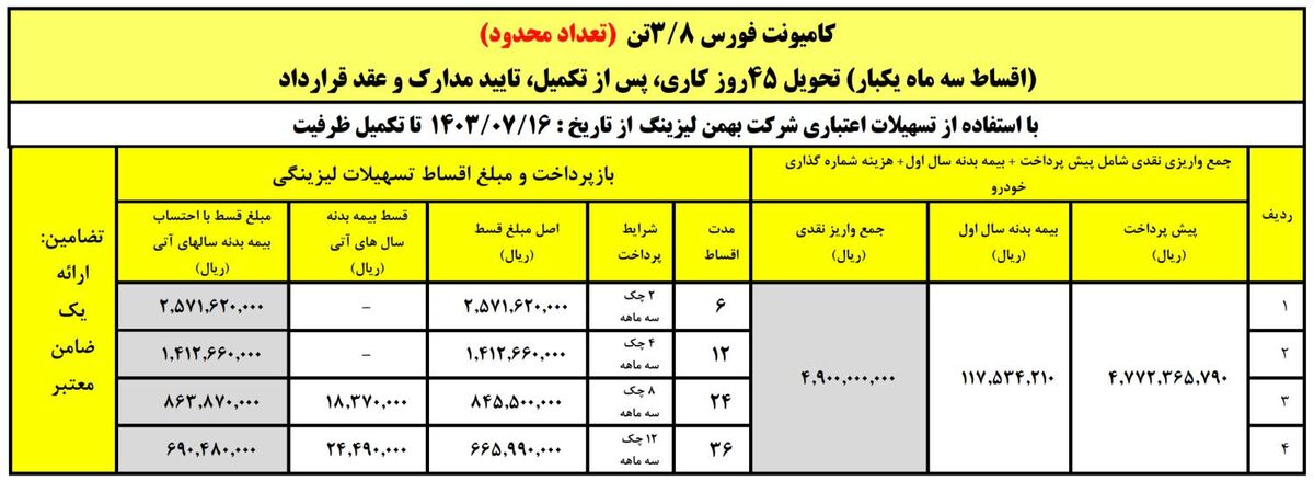 فروش لیزینگ کامیون 3.8 تن فورس با اقساط 36 ماهه