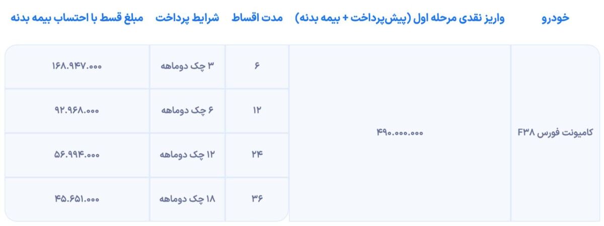 شرایط فروش کامیون 3.8 تن فورس اعلام شد؛ رقیبی جدید برای نیسان آبی