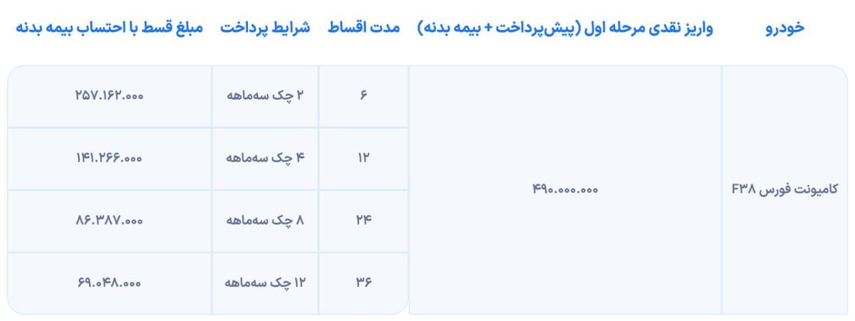 شرایط فروش کامیون 3.8 تن فورس اعلام شد؛ رقیبی جدید برای نیسان آبی