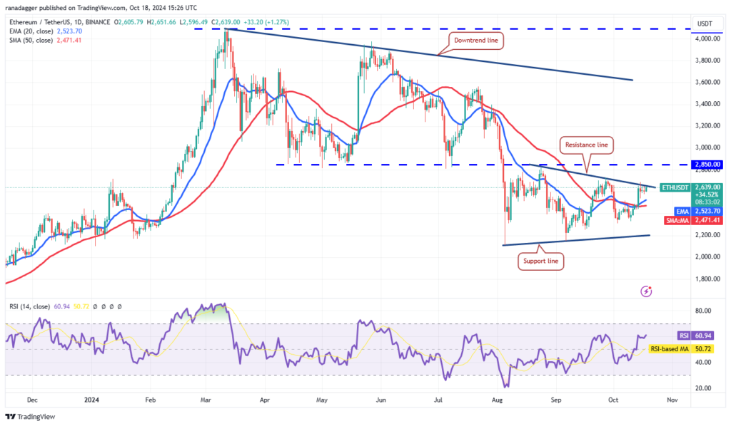 نمودار قیمت روزانه اتریوم - منبع: TradingView