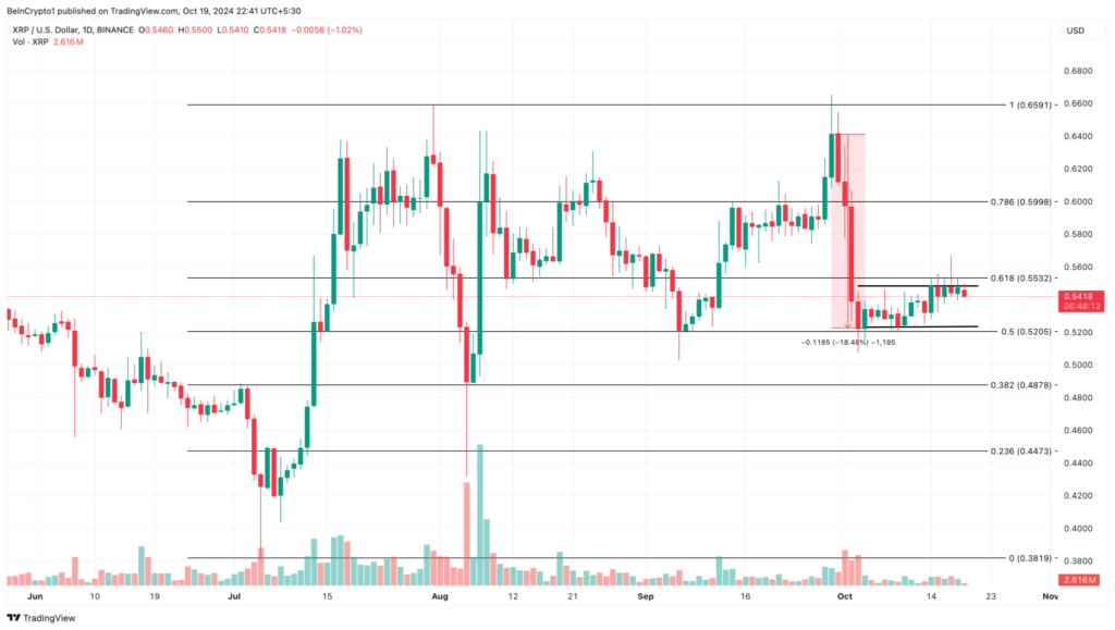 تجزیه و تحلیل نمودار قیمت ریپل (XRP) - منبع: TradingView