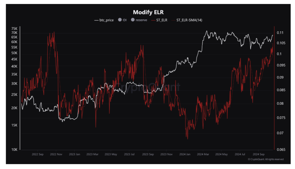 نمودار بیت کوین ELR - منبع: CryptoQuant