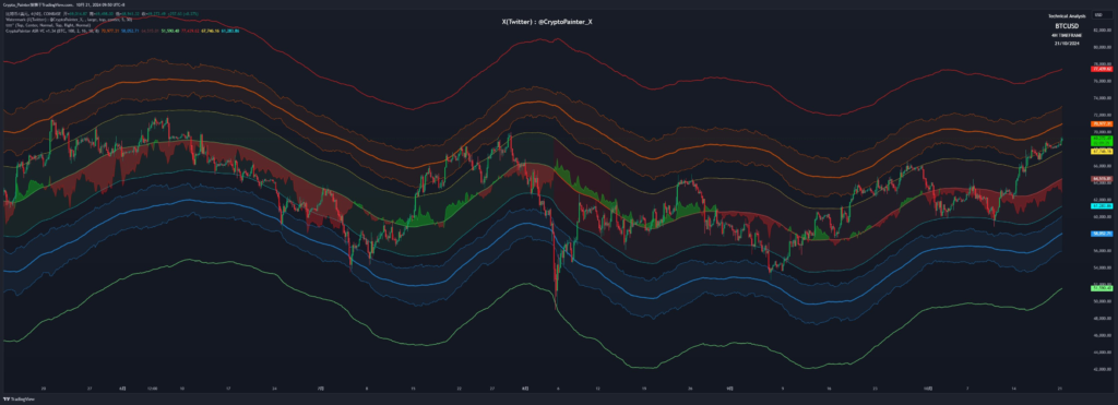 منبع: Crypto Painter