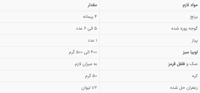 غذای خانگی بدون گوشت؛ سریع و ارزان برای شام.