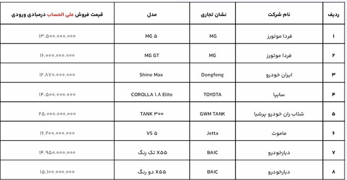 ثبت نام خودروهای وارداتی آغاز شد/۲۱ مدل خودرو موجود است