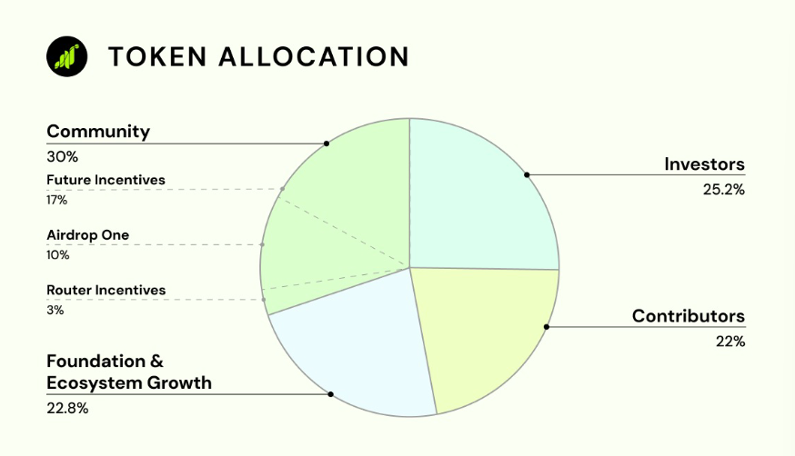 Grass Tocnomics - منبع: grass-foundation