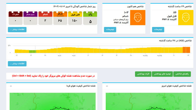 آلودگی شدید هوا در نیمه دوم سال؛ نقش سوخت دیزل و سوخت خودرو با کیفیت پایین