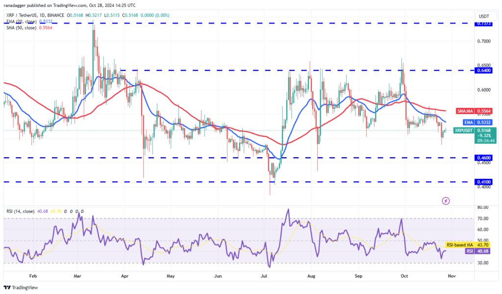 نمودار قیمت ریپل روزانه - منبع: TradingView