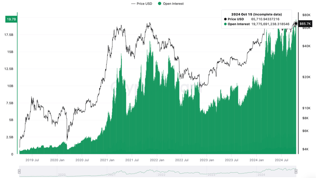 سود باز بیت کوین در همه صرافی ها - منبع: CryptoQuant