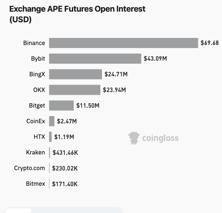 سود باز IpCoin Futures