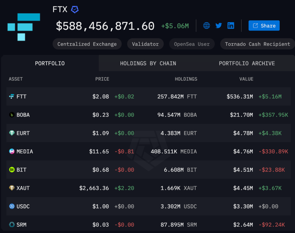 FTX Digital Assets - منبع: Arkham Intelligence