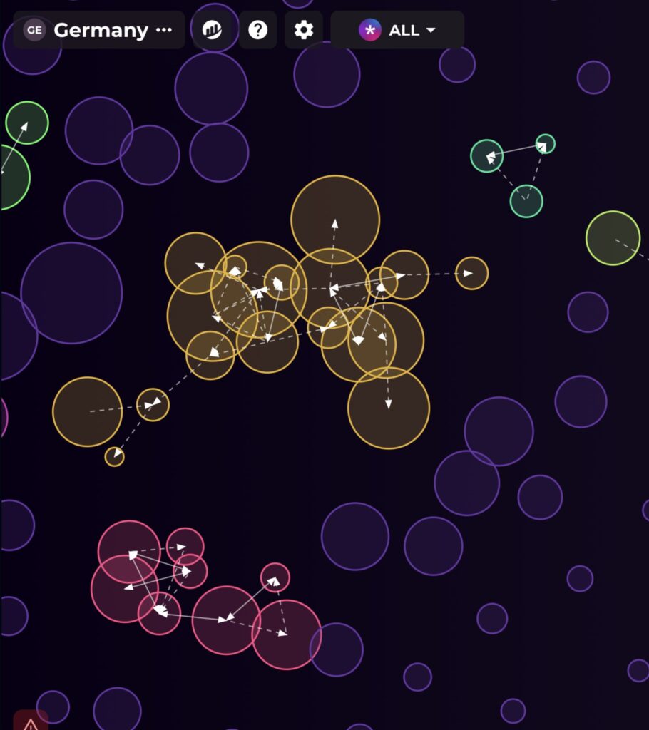 GER Token Clusters - منبع: Bubblemaps