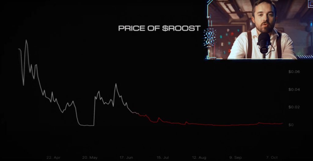 نمودار رمز ROOST - منبع: یوتیوب