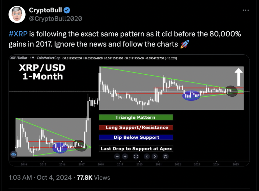 منبع: Crypto Bull