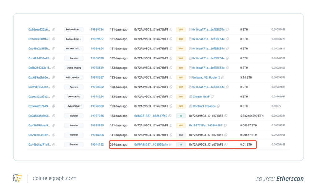 منبع: Etherscan