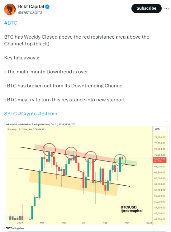 توییت Rocket Capital