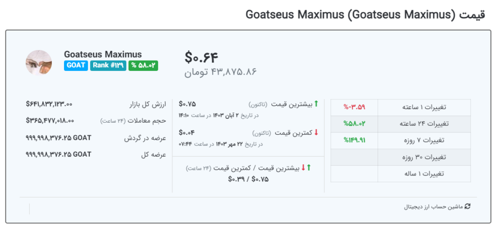 قیمت گوتسیوس ماکسیموس - منبع: بلاک چین میهن