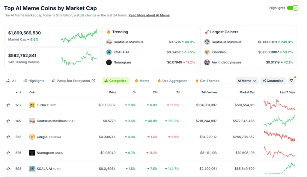 سکه های برتر هوش مصنوعی در بازار - منبع: CoinGecko 