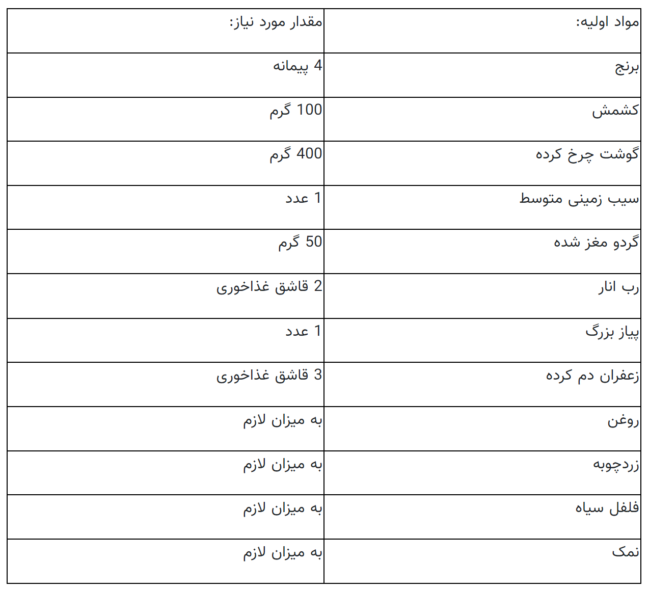 با ترفندهای خاص پلو اصیل شیرازی بپزید!