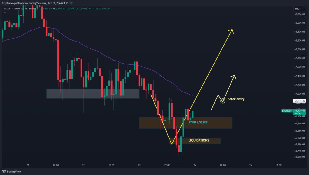 نمودار قیمت ساعتی بیت کوین - منبع: حساب CrypNeuvo در X