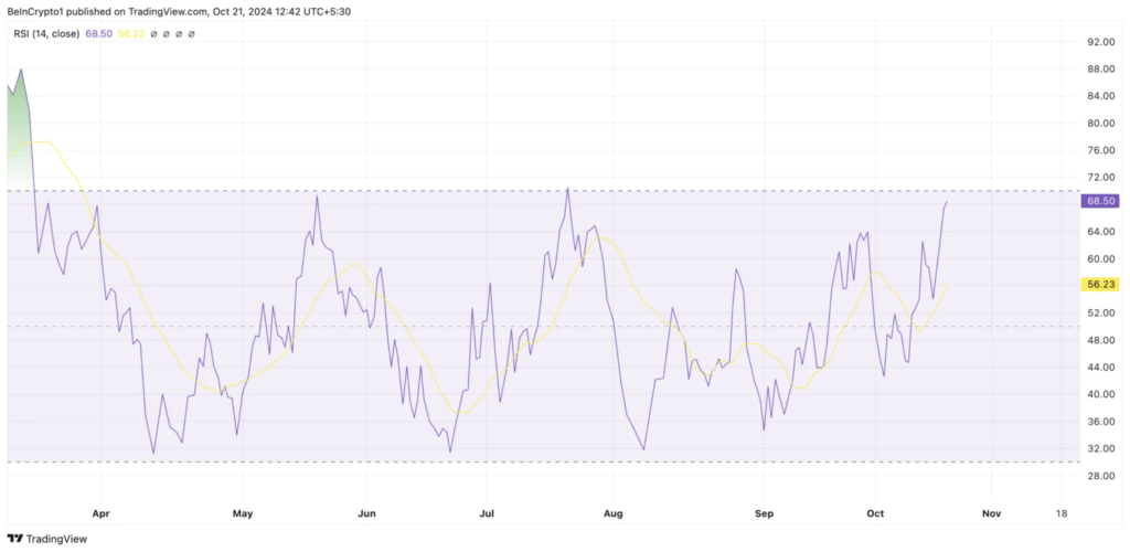 روند RSI در سولانا - منبع: TradingView