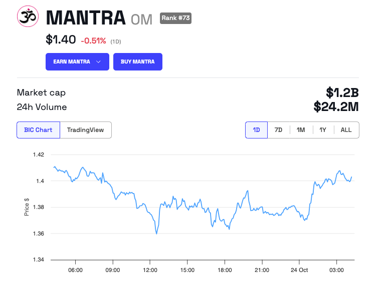 Mantra Price - منبع: BINCrypto