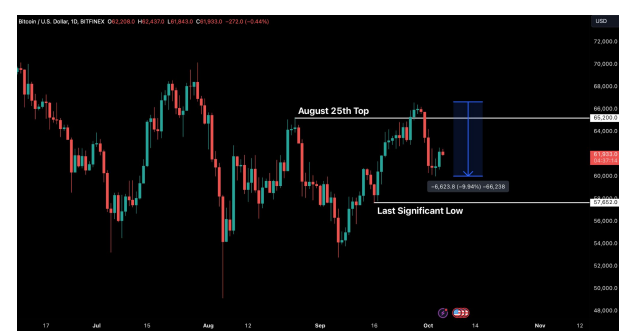 اوج بالاتر در نمودار قیمت بیت کوین - منبع: Bitfinex