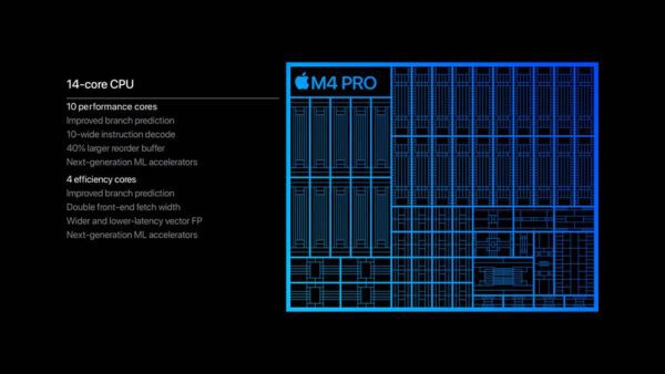 پردازنده های M4 Pro و M4 Max