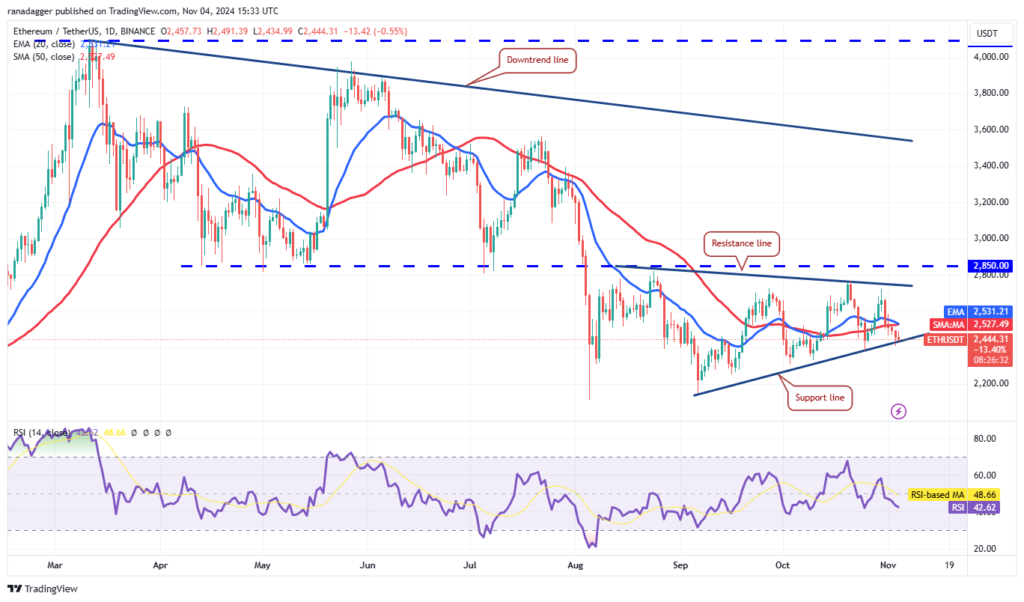 نمودار قیمت روزانه اتریوم - منبع: TradingView