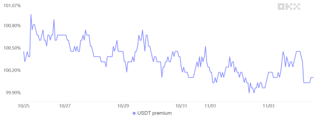 تتر در برابر نرخ USD/CNY معامله می‌کند - منبع: Oxx