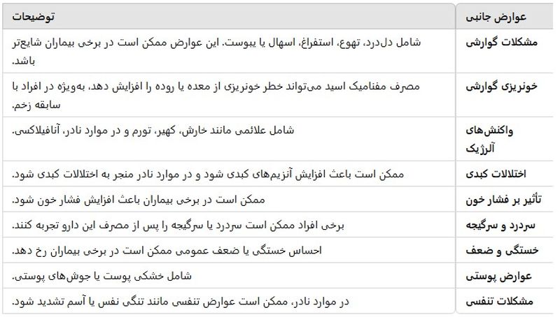 عوارض قرص مفنامیک اسید