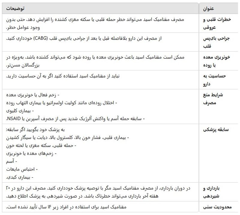 قرص مفنامیک اسید 44