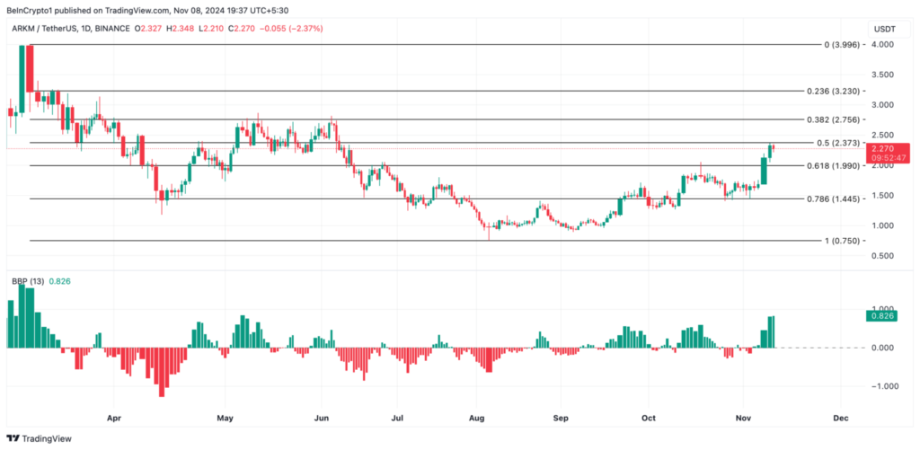 نمودار قیمت آرکام (ARKM) - منبع: TradingView