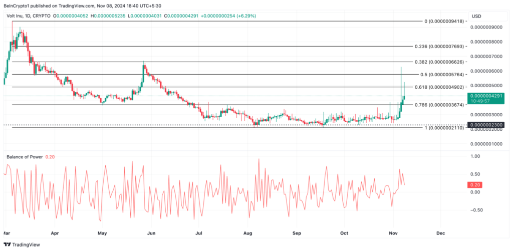 تجزیه و تحلیل نمودار قیمت ولت (VOLT) - منبع: TradingView