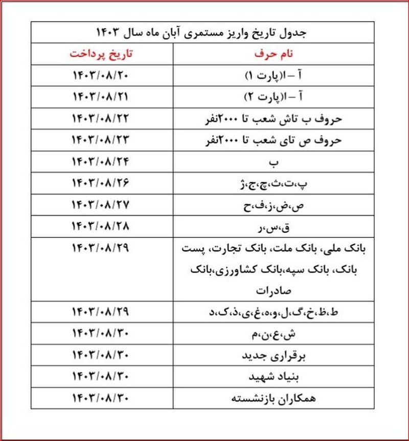 برنامه پرداخت حقوق