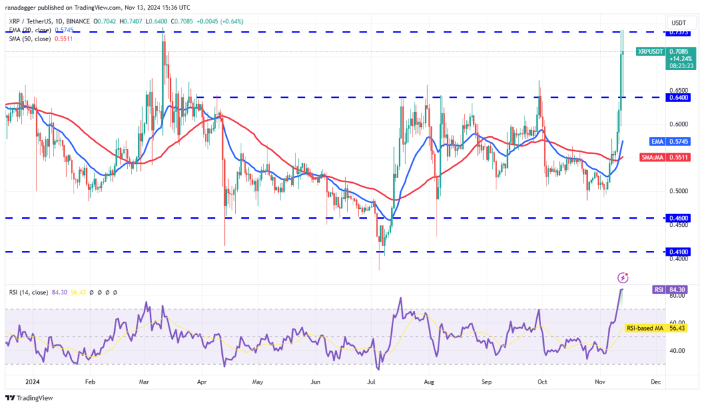 نمودار قیمت ریپل روزانه - منبع: TradingView