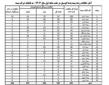 اخبار شرکت بیمه، بیمه مرکزی جمهوری اسلامی ایران، 