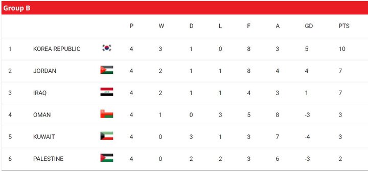 دور پنجم مقدماتی جام جهانی عربستان سعودی/بازی مرگ یا زندگی