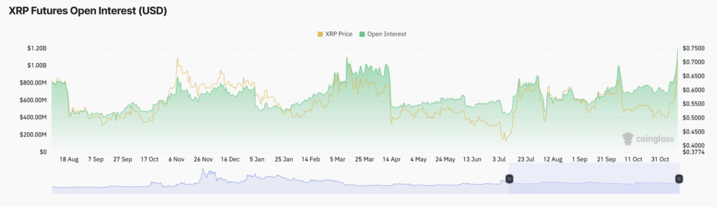 Ripple Open Profit - منبع: CoinGlass