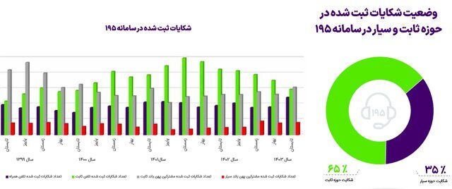 آخرین وضعیت ضریب نفوذ اینترنت در کشور.