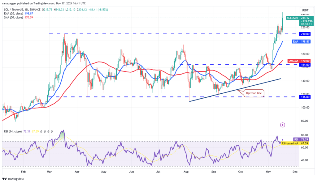 نمودار قیمت روزانه سولانا - منبع: TradingView