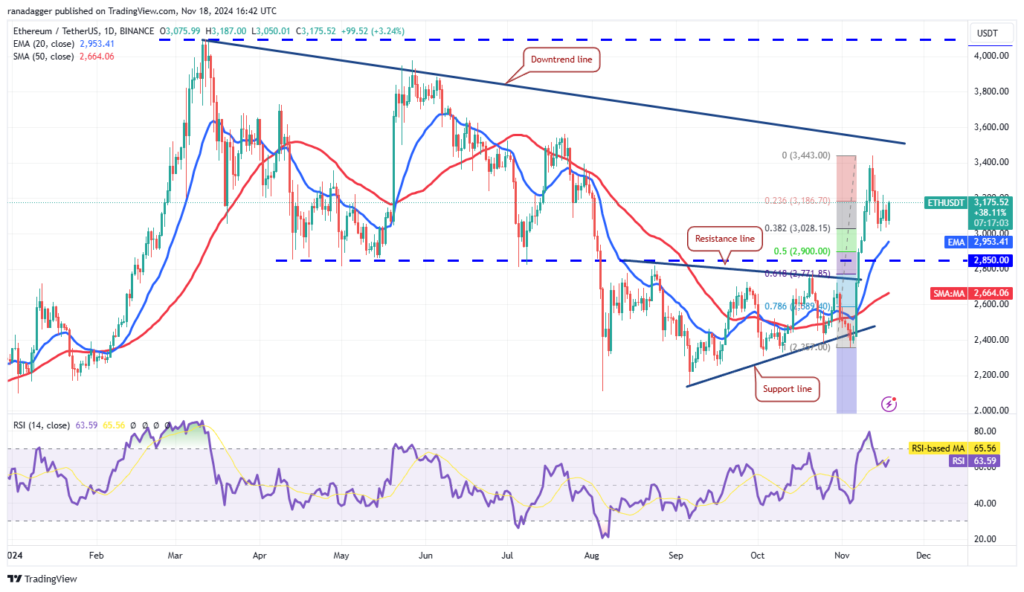 نمودار قیمت روزانه اتریوم - منبع: TradingView