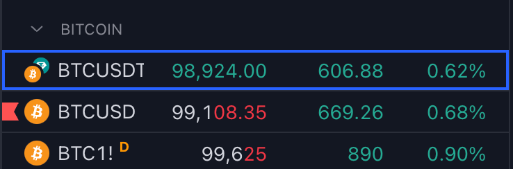 گسترش بین Binance و Coinbase، CME Futures - منبع: TradingView