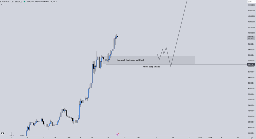 منبع: Crypto Chase