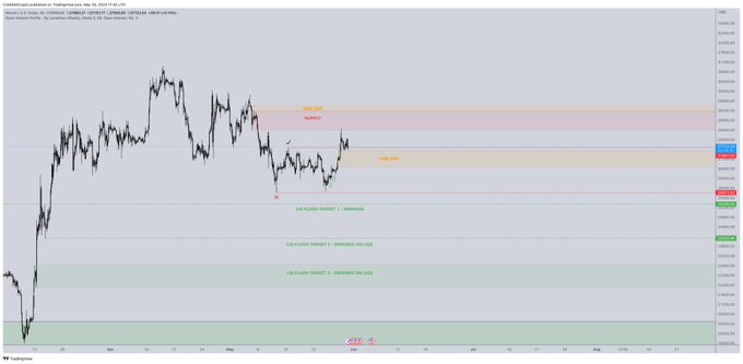 Nomodar XRP/ETH - صادرکننده: Credible Crypto/X