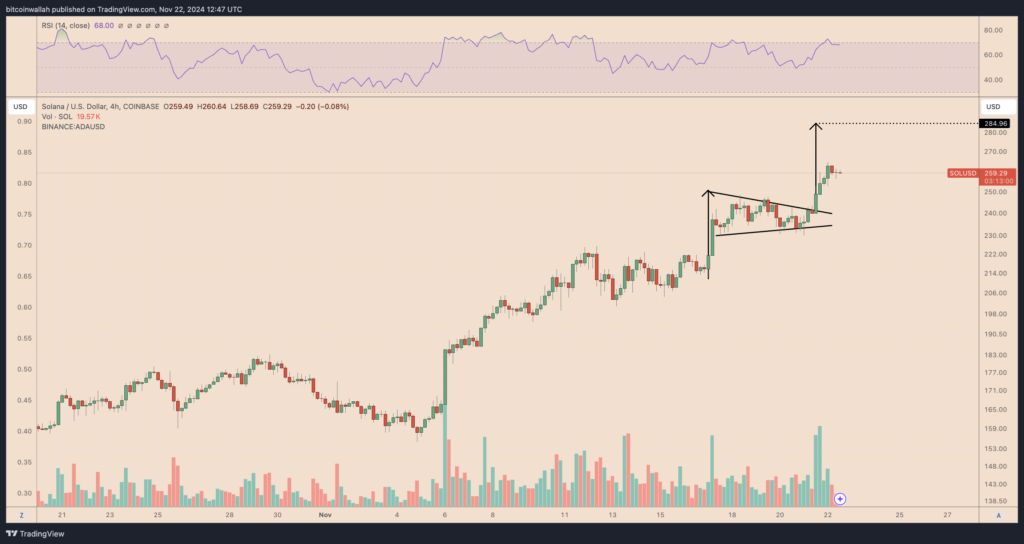 پیش بینی نمودار 4 ساعته سولانا - منبع: TradingView