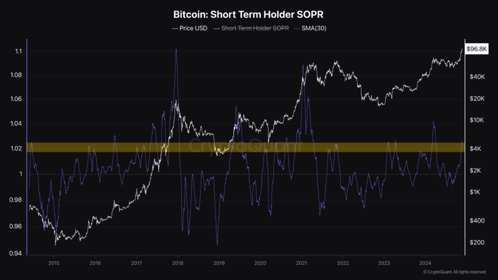 شاخص کوتاه مدت SOPR - منبع: CryptoQuant