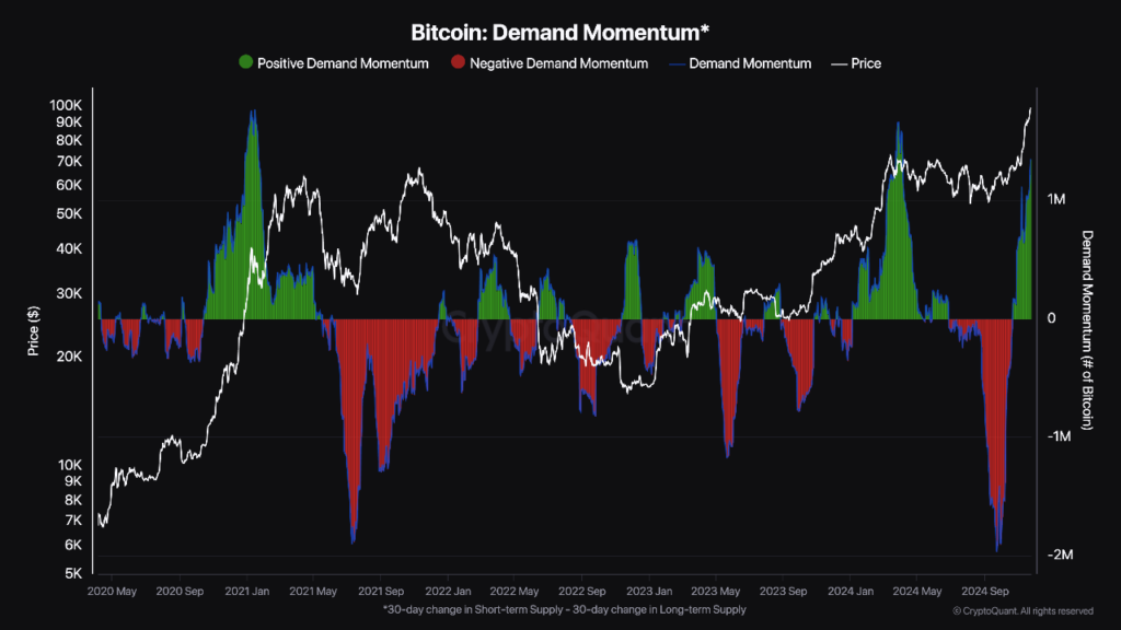 Momentum Litigation - منبع: CryptoQuant