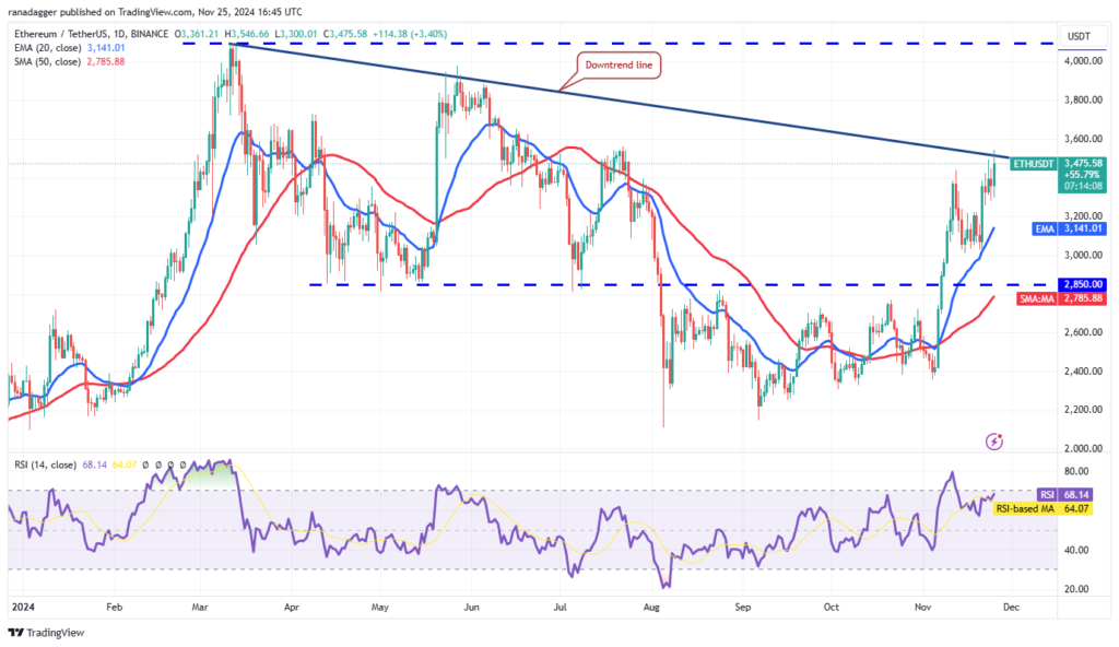 نمودار قیمت روزانه اتریوم - منبع: TradingView